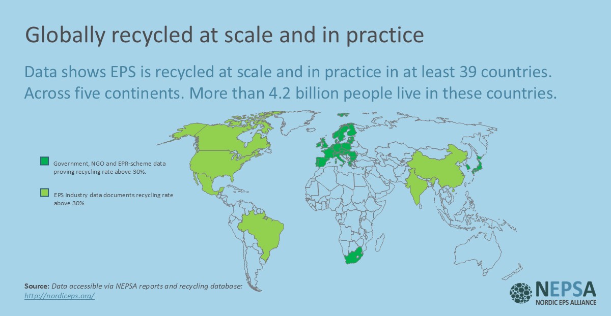 World map infographic showing that EPS (Expanded Polystyrene) is recycled at scale and in practice in at least 39 countries across five continents, covering more than 4.2 billion people.